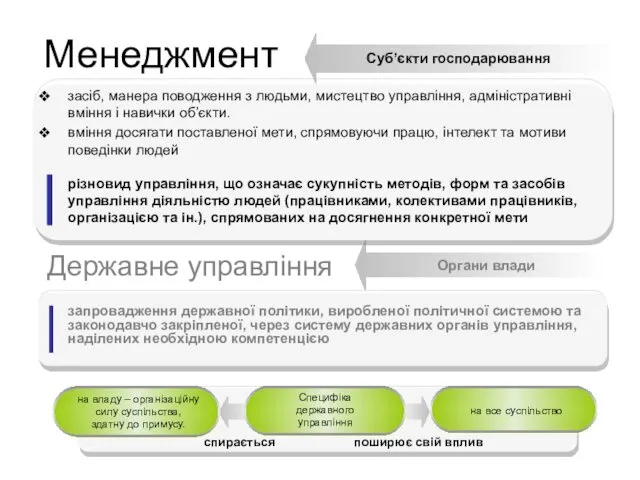 Менеджмент засіб, манера поводження з людьми, мистецтво управління, адміністративні вміння