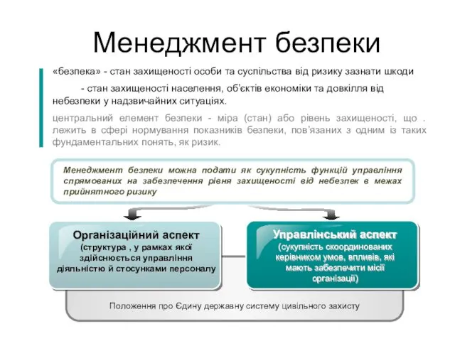 Менеджмент безпеки Організаційний аспект (структура , у рамках якої здійснюється