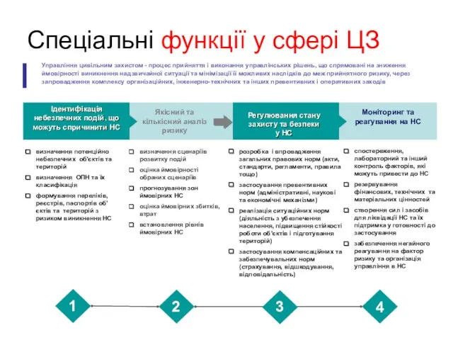 Якісний та кількісний аналіз ризику Ідентифікація небезпечних подій, що можуть