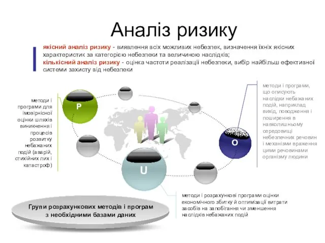 Аналіз ризику P U O методи і програми, що описують