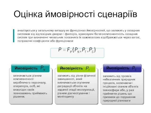 Ймовірність визначається рівнем компетентності виробничого персоналу, операторів, осіб, які внаслідок