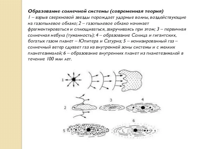 Образование солнечной системы (современная теория) 1 – взрыв сверхновой звезды