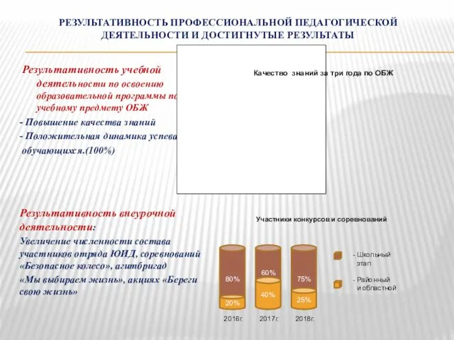 РЕЗУЛЬТАТИВНОСТЬ ПРОФЕССИОНАЛЬНОЙ ПЕДАГОГИЧЕСКОЙ ДЕЯТЕЛЬНОСТИ И ДОСТИГНУТЫЕ РЕЗУЛЬТАТЫ Результативность учебной деятельности