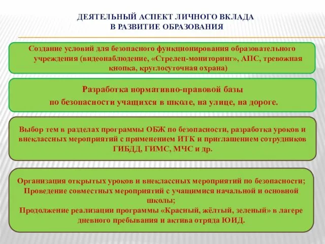 ДЕЯТЕЛЬНЫЙ АСПЕКТ ЛИЧНОГО ВКЛАДА В РАЗВИТИЕ ОБРАЗОВАНИЯ Разработка нормативно-правовой базы