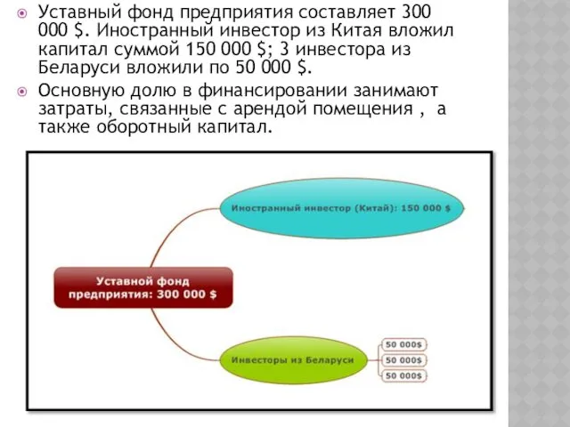 Уставный фонд предприятия составляет 300 000 $. Иностранный инвестор из