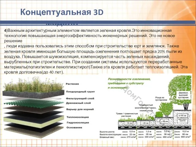 Концептуальная 3D модель 4)Важным архитектурным элементом является зеленая кровля.Это инновационная технология повышающая энергоэффективность