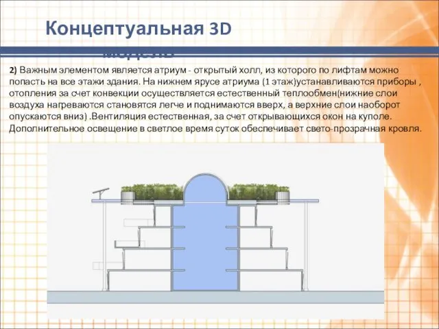 Концептуальная 3D модель 2) Важным элементом является атриум - открытый холл, из которого