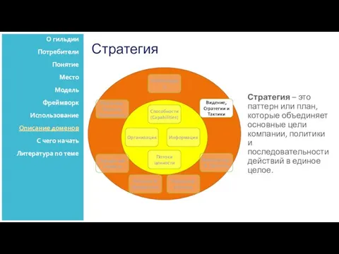 Стратегия Стратегия – это паттерн или план, которые объединяет основные