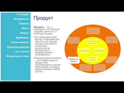 Продукт Продукт – то, с помощью чего бизнес создает ценность