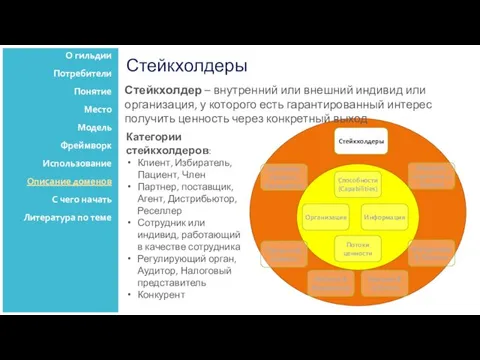 Стейкхолдеры Стейкхолдер – внутренний или внешний индивид или организация, у