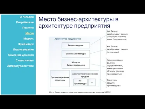 Место бизнес-архитектуры в архитектуре предприятия О гильдии Потребители Понятие Место