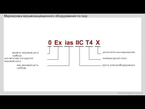 Маркировка взрывозащищенного оборудования по газу Корпоративное обучение «УРАЛЭНЕРГО»