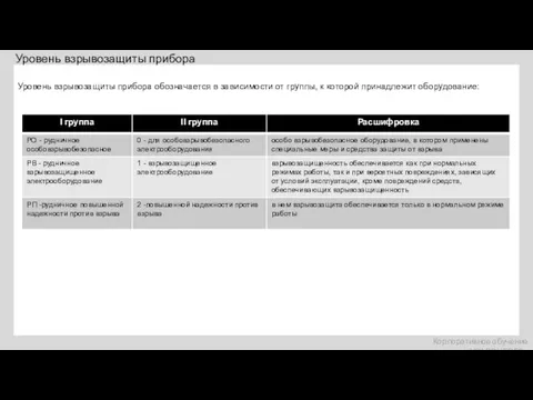 Уровень взрывозащиты прибора Корпоративное обучение «УРАЛЭНЕРГО» Уровень взрывозащиты прибора обозначается