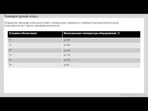 Температурный класс Корпоративное обучение «УРАЛЭНЕРГО» Определяет максимальную допустимую температуру поверхности