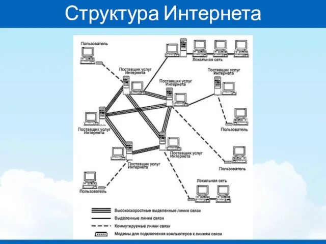 Структура Интернета