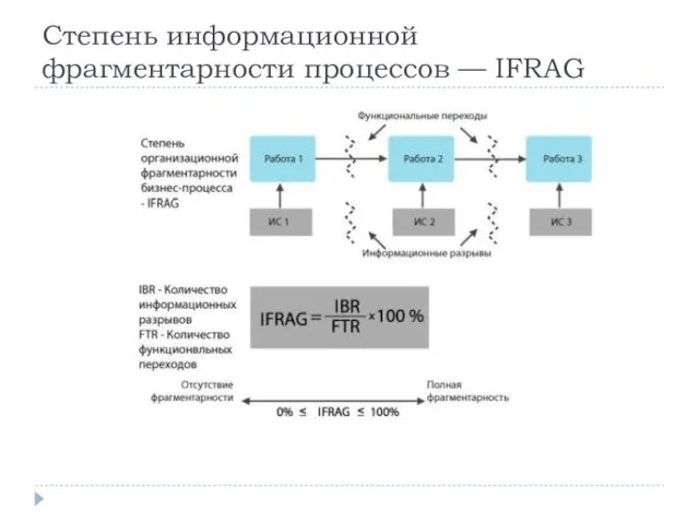 Степень информационной фрагментарности процессов — IFRAG