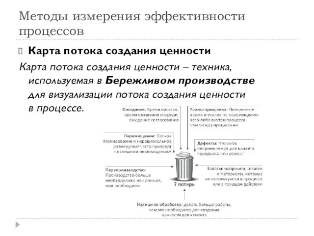 Методы измерения эффективности процессов Карта потока создания ценности Карта потока