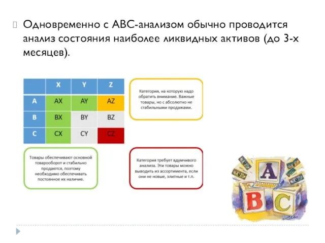 Одновременно с ABC-анализом обычно проводится анализ состояния наиболее ликвидных активов (до 3-х месяцев).