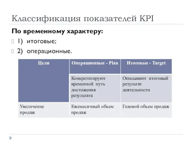Классификация показателей KPI По временному характеру: 1) итоговые; 2) операционные.