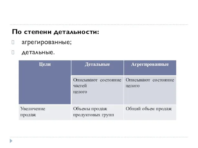 По степени детальности: агрегированные; детальные.