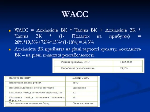 WACC WACC = Дохідність ВК * Частка ВК + Дохідність