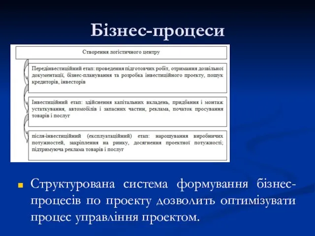 Бізнес-процеси Структурована система формування бізнес-процесів по проекту дозволить оптимізувати процес управління проектом.