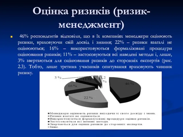 Оцінка ризиків (ризик-менеджмент) 46% респондентів відповіли, що в їх компаніях