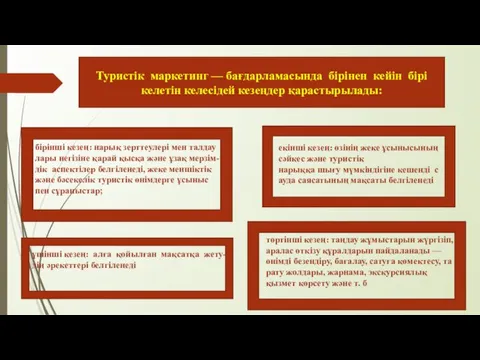 Туристік маркетинг — бағдарламасында бірінен кейін бірі келетін келесідей кезеңдер