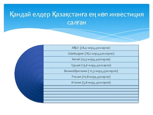 Қандай елдер Қазақстанға ең көп инвестиция салған