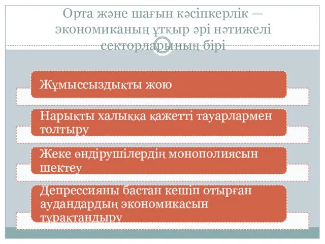 Орта және шағын кәсіпкерлік — экономиканың ұтқыр әрі нәтижелі секторларының бірі