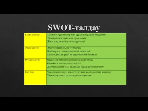 SWOT-талдау