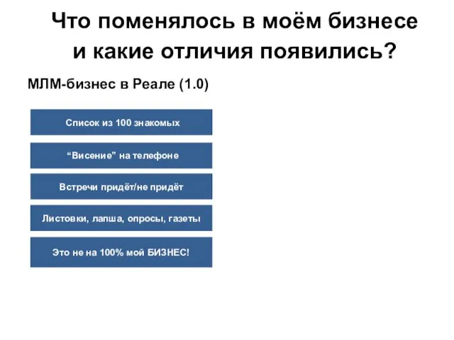 Список из 100 знакомых “Висение” на телефоне Встречи придёт/не придёт Листовки, лапша, опросы,