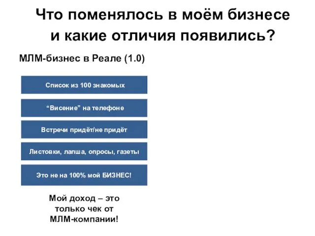 Список из 100 знакомых “Висение” на телефоне Встречи придёт/не придёт Листовки, лапша, опросы,