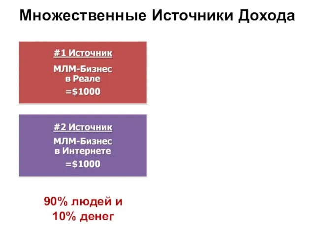 90% людей и 10% денег 10% людей и 90% денег Множественные Источники Дохода