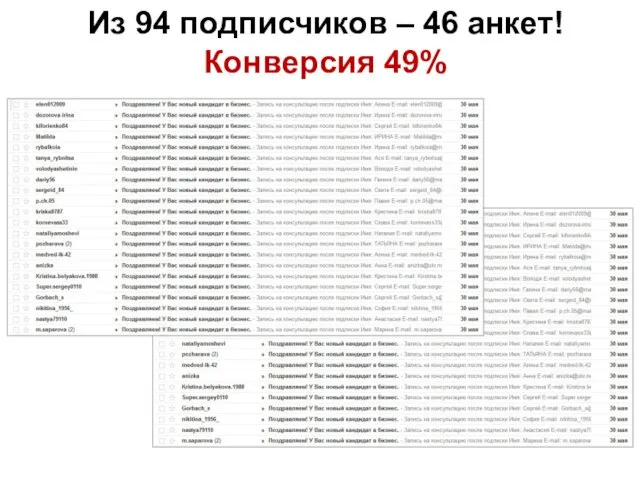 Из 94 подписчиков – 46 анкет! Конверсия 49%