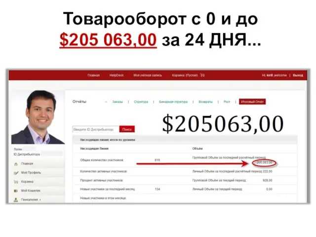 Товарооборот с 0 и до $205 063,00 за 24 ДНЯ...