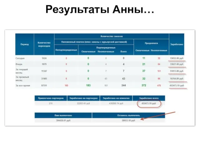 Результаты Анны…