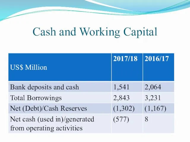 Cash and Working Capital
