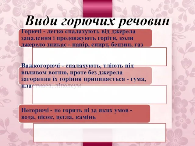 Види горючих речовин Горючі - легко спалахують від джерела запалення