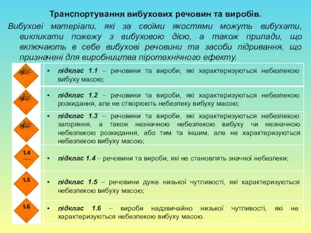 Транспортування вибухових речовин та виробів. Вибухові матеріали, які за своїми