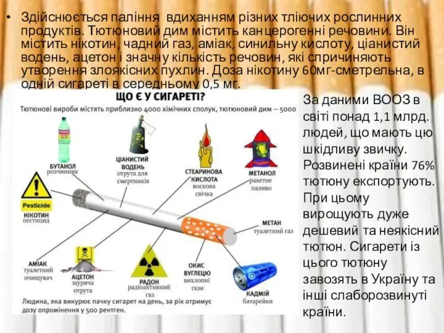 Здійснюється паління вдиханням різних тліючих рослинних продуктів. Тютюновий дим містить