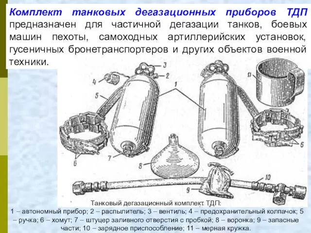 Комплект танковых дегазационных приборов ТДП предназначен для частичной дегазации танков,