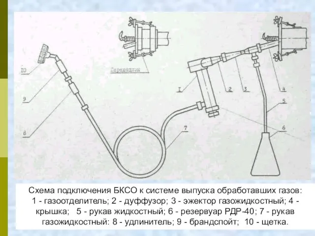 Схема подключения БКСО к системе выпуска обработавших газов: 1 -