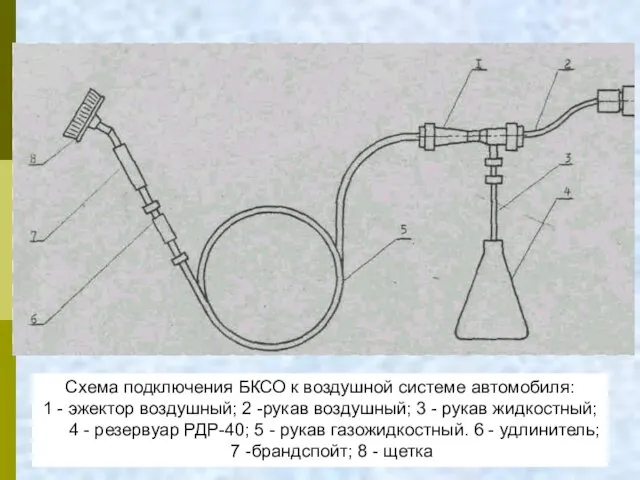 Схема подключения БКСО к воздушной системе автомобиля: 1 - эжектор