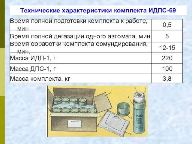 Технические характеристики комплекта ИДПС-69