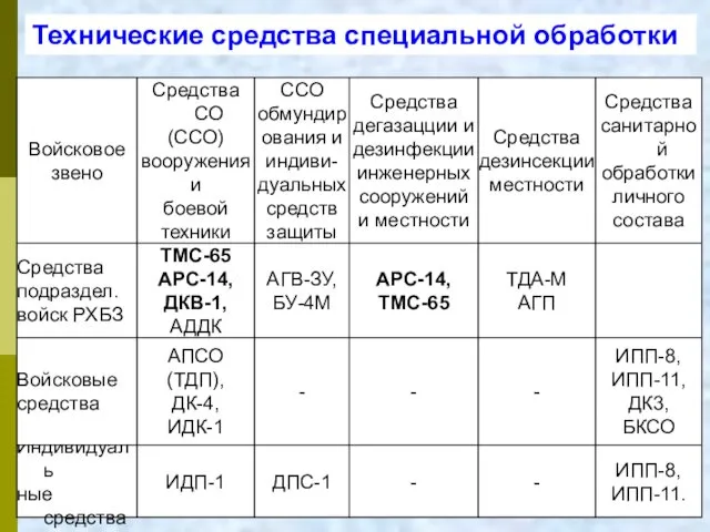 Технические средства специальной обработки