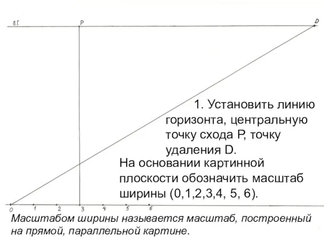 1. Установить линию горизонта, центральную точку схода Р, точку удаления D. Масштабом ширины