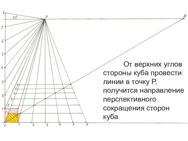 От верхних углов стороны куба провести линии в точку Р, получится направление перспективного сокращения сторон куба