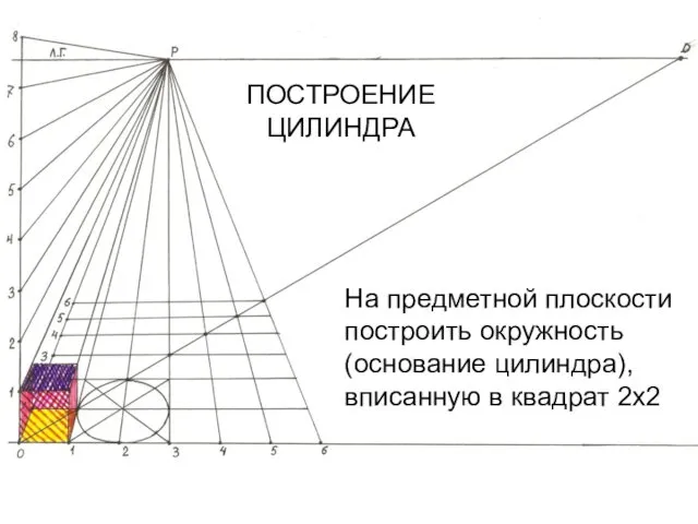 ПОСТРОЕНИЕ ЦИЛИНДРА На предметной плоскости построить окружность (основание цилиндра), вписанную в квадрат 2х2