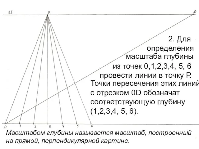 2. Для определения Масштабом глубины называется масштаб, построенный на прямой, перпендикулярной картине. Точки